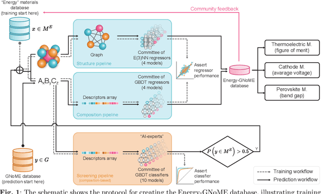 Figure 1 for Energy-GNoME: A Living Database of Selected Materials for Energy Applications