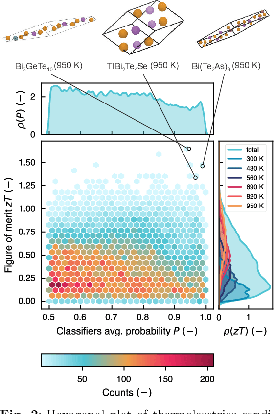 Figure 3 for Energy-GNoME: A Living Database of Selected Materials for Energy Applications