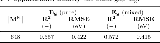 Figure 4 for Energy-GNoME: A Living Database of Selected Materials for Energy Applications