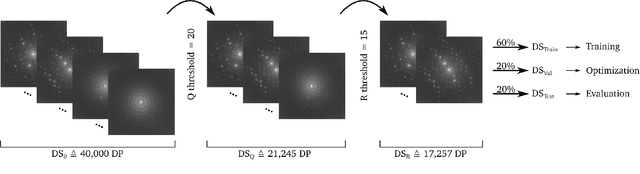 Figure 1 for STEM Diffraction Pattern Analysis with Deep Learning Networks