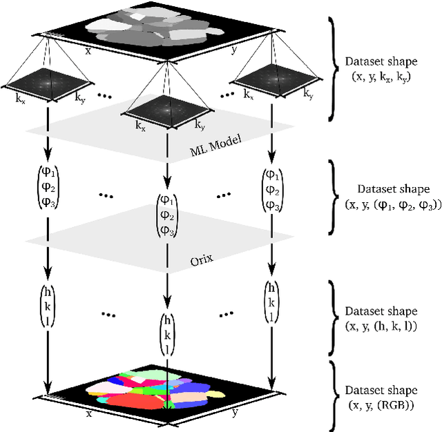 Figure 4 for STEM Diffraction Pattern Analysis with Deep Learning Networks