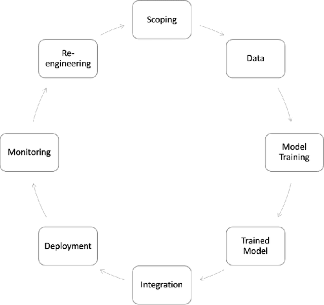 Figure 1 for Test & Evaluation Best Practices for Machine Learning-Enabled Systems