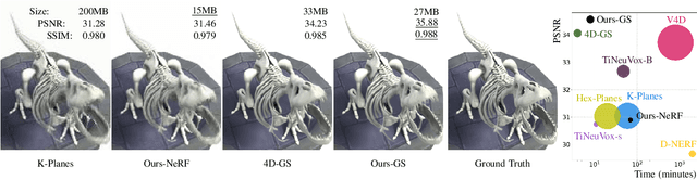 Figure 1 for WavePlanes: A compact Wavelet representation for Dynamic Neural Radiance Fields