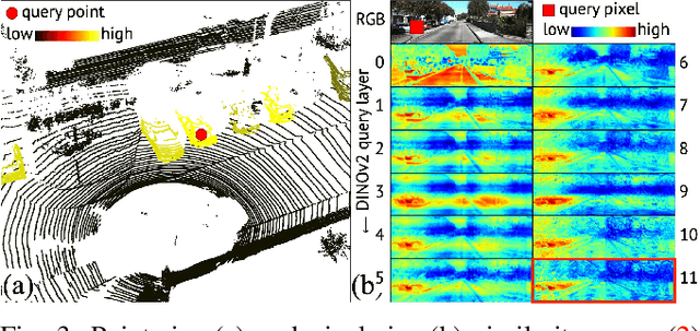 Figure 3 for AutoInst: Automatic Instance-Based Segmentation of LiDAR 3D Scans