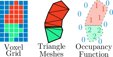 Figure 2 for Registered and Segmented Deformable Object Reconstruction from a Single View Point Cloud