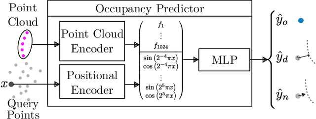 Figure 4 for Registered and Segmented Deformable Object Reconstruction from a Single View Point Cloud