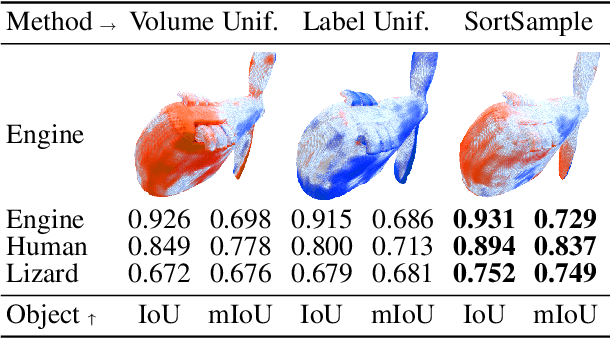 Figure 1 for Registered and Segmented Deformable Object Reconstruction from a Single View Point Cloud