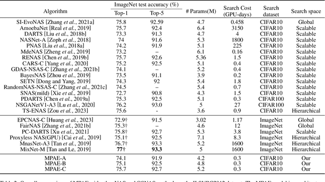 Figure 4 for Multiple Population Alternate Evolution Neural Architecture Search