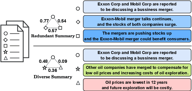 Figure 1 for Unsupervised Multi-document Summarization with Holistic Inference