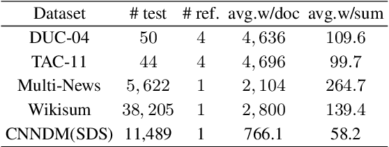 Figure 2 for Unsupervised Multi-document Summarization with Holistic Inference