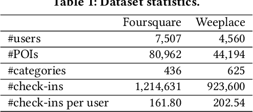 Figure 2 for Model-Agnostic Decentralized Collaborative Learning for On-Device POI Recommendation