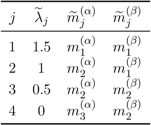 Figure 2 for Fundamental Limits of Prompt Compression: A Rate-Distortion Framework for Black-Box Language Models