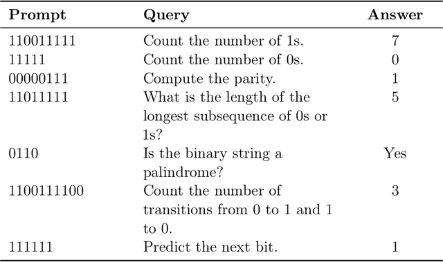 Figure 4 for Fundamental Limits of Prompt Compression: A Rate-Distortion Framework for Black-Box Language Models