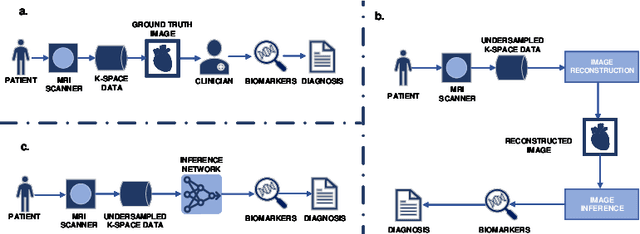 Figure 1 for The MRI Scanner as a Diagnostic: Image-less Active Sampling