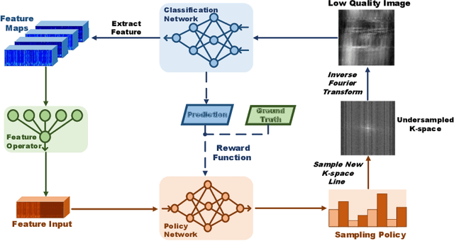 Figure 3 for The MRI Scanner as a Diagnostic: Image-less Active Sampling