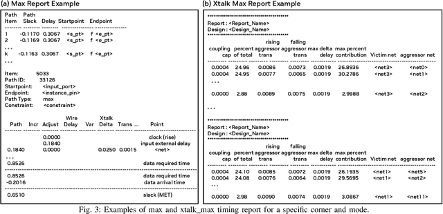 Figure 3 for Timing Analysis Agent: Autonomous Multi-Corner Multi-Mode (MCMM) Timing Debugging with Timing Debug Relation Graph