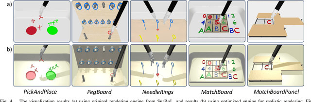 Figure 4 for Human-in-the-loop Embodied Intelligence with Interactive Simulation Environment for Surgical Robot Learning