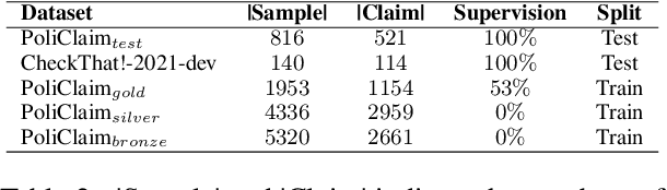 Figure 3 for AFaCTA: Assisting the Annotation of Factual Claim Detection with Reliable LLM Annotators