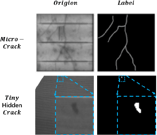 Figure 1 for Harmonizing Output Imbalance for semantic segmentation on extremely-imbalanced input data