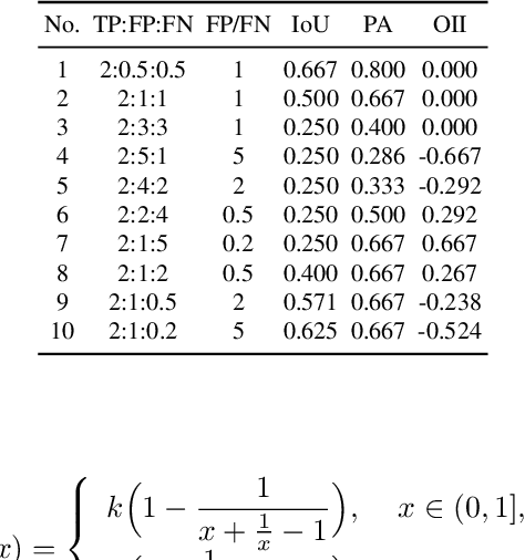 Figure 2 for Harmonizing Output Imbalance for semantic segmentation on extremely-imbalanced input data