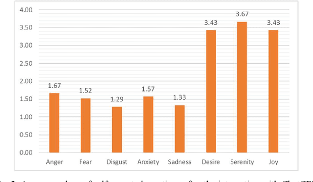Figure 3 for Learning to Prompt in the Classroom to Understand AI Limits: A pilot study
