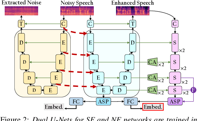 Figure 3 for ParaNoise-SV: Integrated Approach for Noise-Robust Speaker Verification with Parallel Joint Learning of Speech Enhancement and Noise Extraction