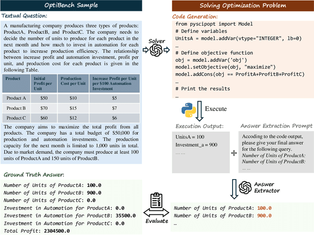 Figure 3 for Benchmarking LLMs for Optimization Modeling and Enhancing Reasoning via Reverse Socratic Synthesis