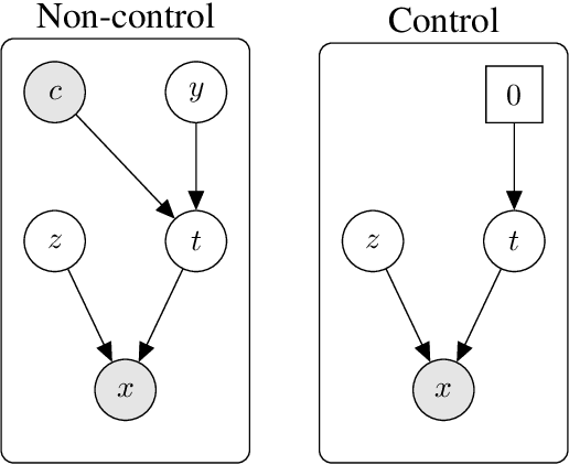 Figure 1 for Modeling variable guide efficiency in pooled CRISPR screens with ContrastiveVI+