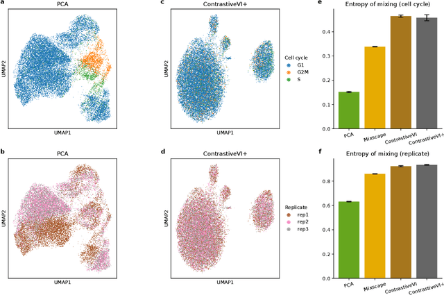 Figure 2 for Modeling variable guide efficiency in pooled CRISPR screens with ContrastiveVI+