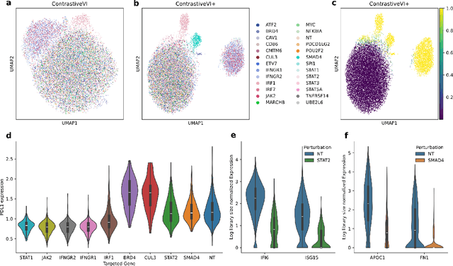 Figure 3 for Modeling variable guide efficiency in pooled CRISPR screens with ContrastiveVI+