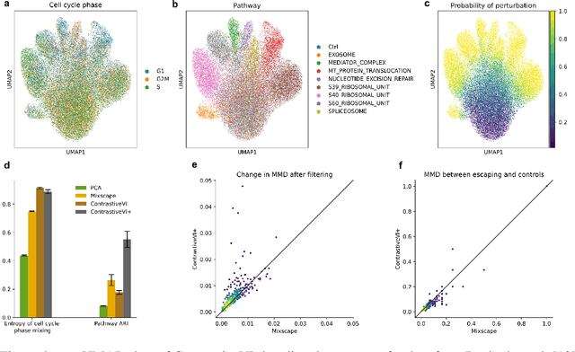 Figure 4 for Modeling variable guide efficiency in pooled CRISPR screens with ContrastiveVI+