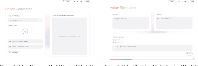 Figure 2 for Creating a Cooperative AI Policymaking Platform through Open Source Collaboration