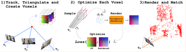 Figure 1 for FaVoR: Features via Voxel Rendering for Camera Relocalization