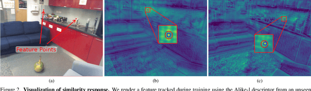 Figure 3 for FaVoR: Features via Voxel Rendering for Camera Relocalization