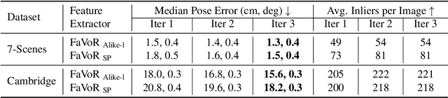 Figure 2 for FaVoR: Features via Voxel Rendering for Camera Relocalization