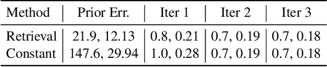 Figure 4 for FaVoR: Features via Voxel Rendering for Camera Relocalization