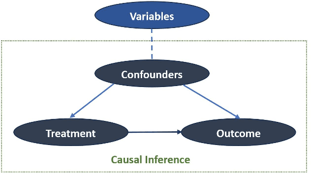 Figure 3 for Exploring Causal Learning through Graph Neural Networks: An In-depth Review