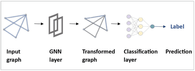 Figure 4 for Exploring Causal Learning through Graph Neural Networks: An In-depth Review