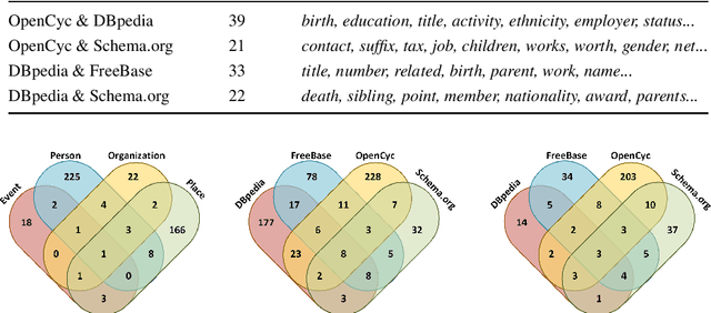 Figure 1 for Recognizing Entity Types via Properties