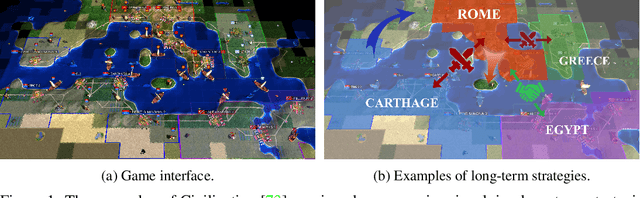 Figure 1 for CivRealm: A Learning and Reasoning Odyssey in Civilization for Decision-Making Agents