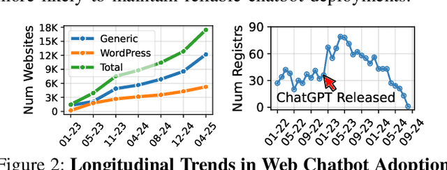 Figure 3 for When AI Meets the Web: Prompt Injection Risks in Third-Party AI Chatbot Plugins
