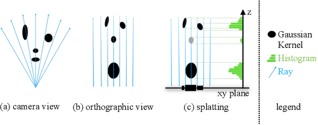 Figure 3 for Z-Splat: Z-Axis Gaussian Splatting for Camera-Sonar Fusion