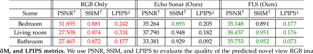 Figure 2 for Z-Splat: Z-Axis Gaussian Splatting for Camera-Sonar Fusion