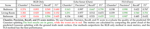 Figure 4 for Z-Splat: Z-Axis Gaussian Splatting for Camera-Sonar Fusion