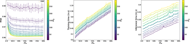 Figure 1 for Sketch In, Sketch Out: Accelerating both Learning and Inference for Structured Prediction with Kernels