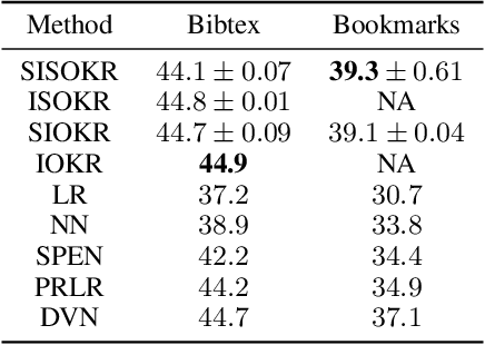 Figure 2 for Sketch In, Sketch Out: Accelerating both Learning and Inference for Structured Prediction with Kernels