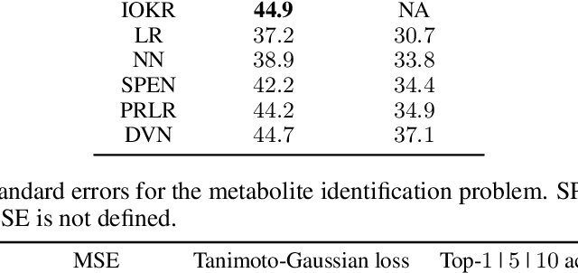 Figure 3 for Sketch In, Sketch Out: Accelerating both Learning and Inference for Structured Prediction with Kernels