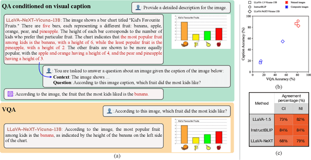 Figure 3 for CompCap: Improving Multimodal Large Language Models with Composite Captions