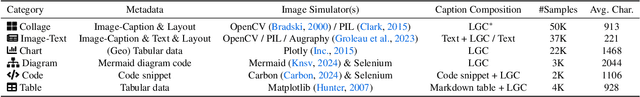 Figure 2 for CompCap: Improving Multimodal Large Language Models with Composite Captions