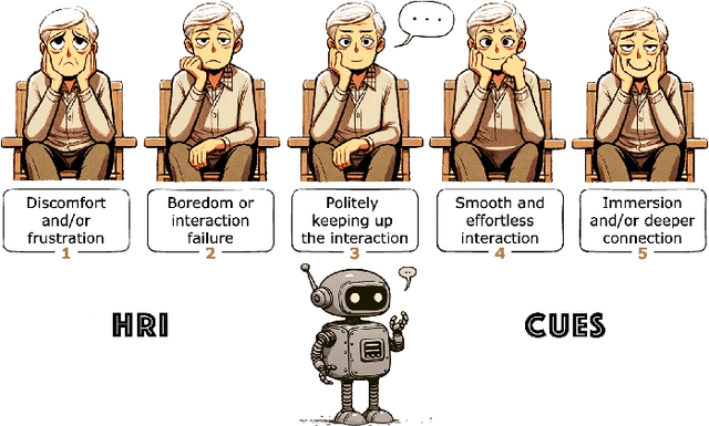 Figure 1 for Human-Robot Interaction Conversational User Enjoyment Scale (HRI CUES)